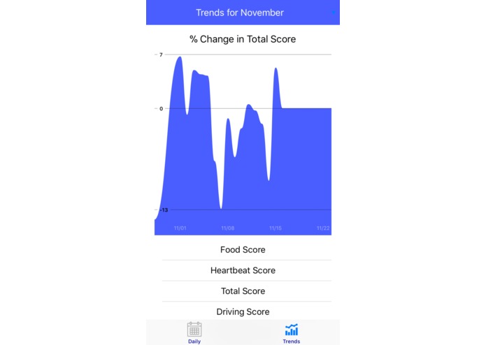 Norlife – screenshot 3