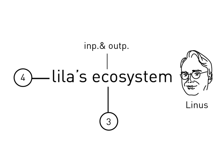 Lila – screenshot 36