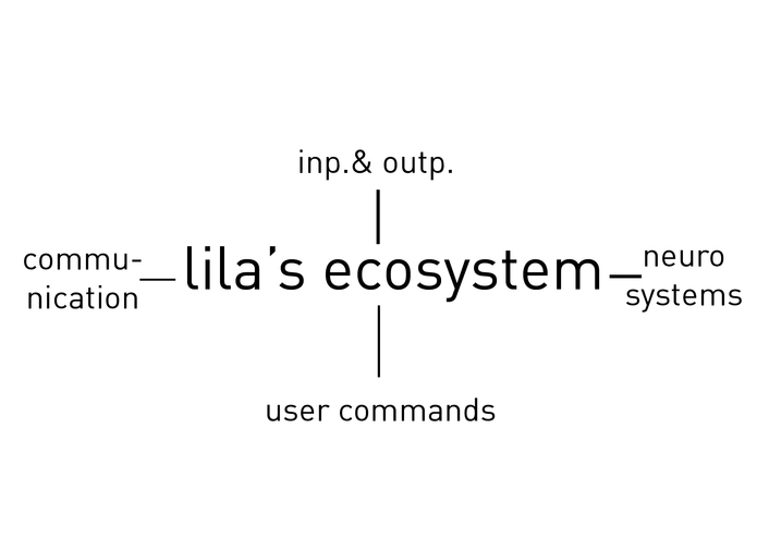 Lila – screenshot 52