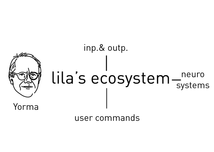 Lila – screenshot 51