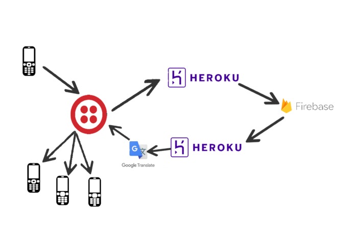 GetMeThere – screenshot 1