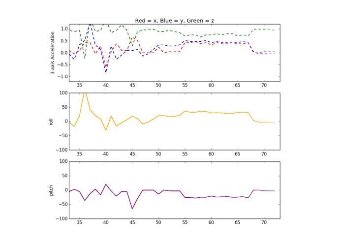 Sycle – screenshot 3