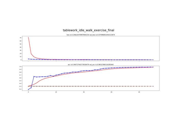 Arm_Hackathon_Wearable_Mbed – screenshot 1