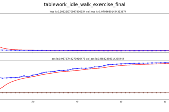 Arm_Hackathon_Wearable_Mbed