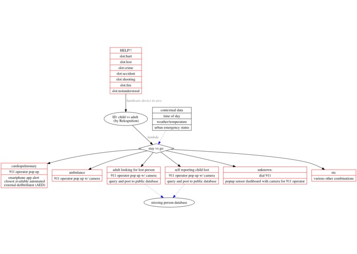 Urban Emergency – screenshot 1