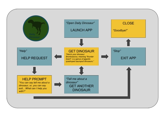 Daily Dinosaur – screenshot 2