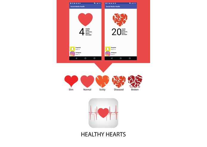 Social Media Health Monitor – screenshot 1