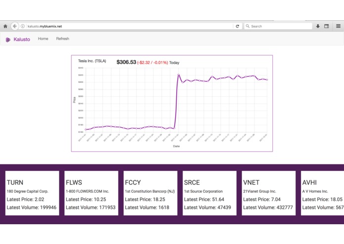 Kalusto – screenshot 1