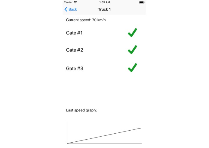 Blockchain Fleet Manager – screenshot 2