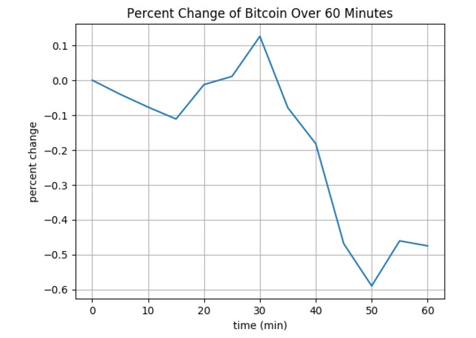CryptoGraph – screenshot 1