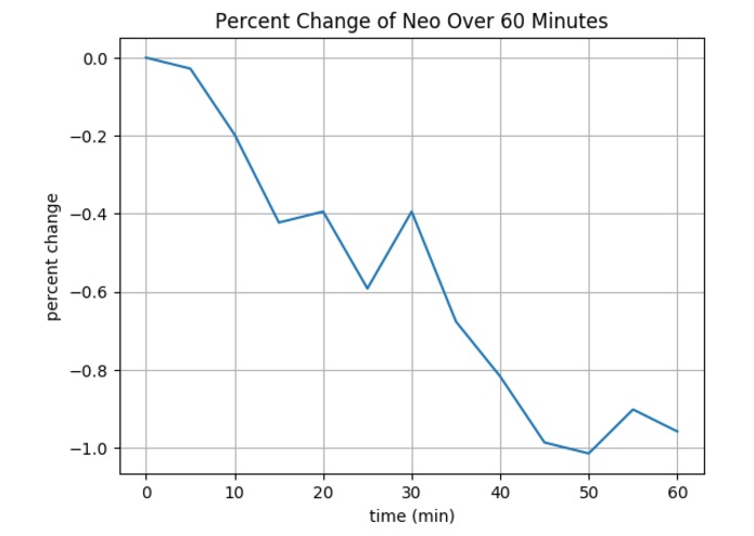 CryptoGraph – screenshot 2