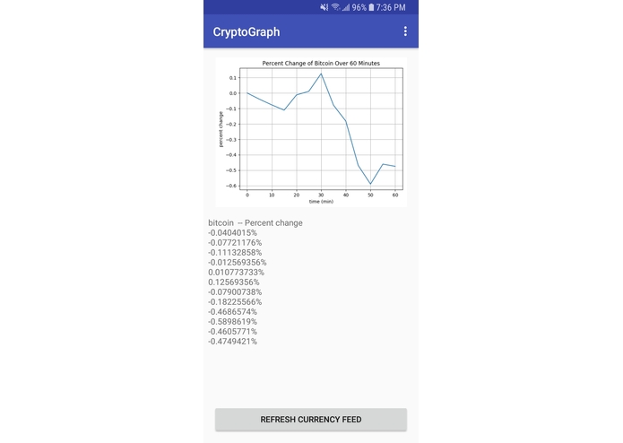 CryptoGraph – screenshot 4