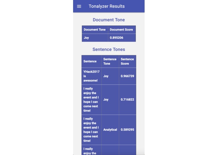 Tonalyzer – screenshot 2
