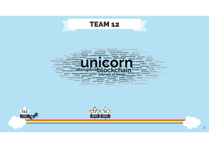 Unicorn Battle – screenshot 2