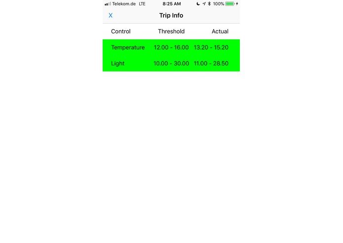 FreshSupply – screenshot 3