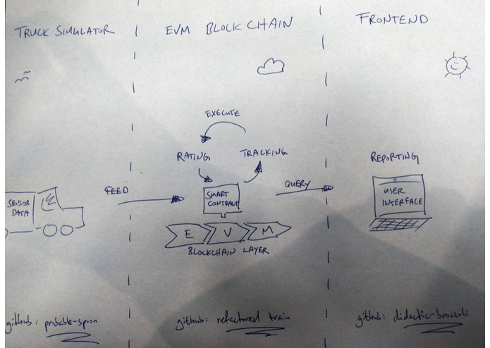 TruckChain – screenshot 7