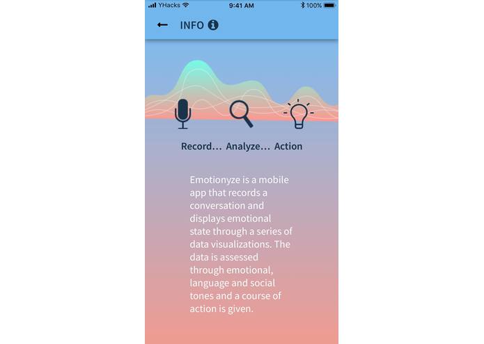Emotionyze – screenshot 4