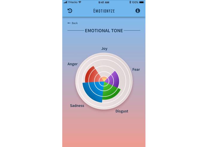 Emotionyze – screenshot 3