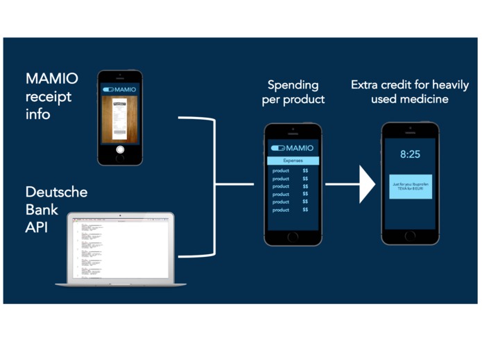 MAMIO – screenshot 1
