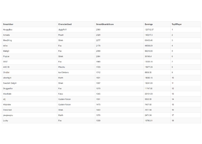 SQL-SmashData – screenshot 1