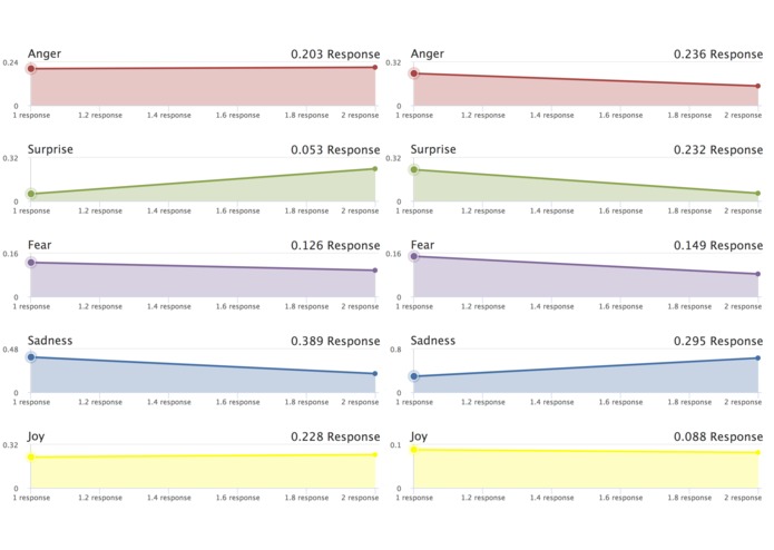 JuxtaFeeling – screenshot 3