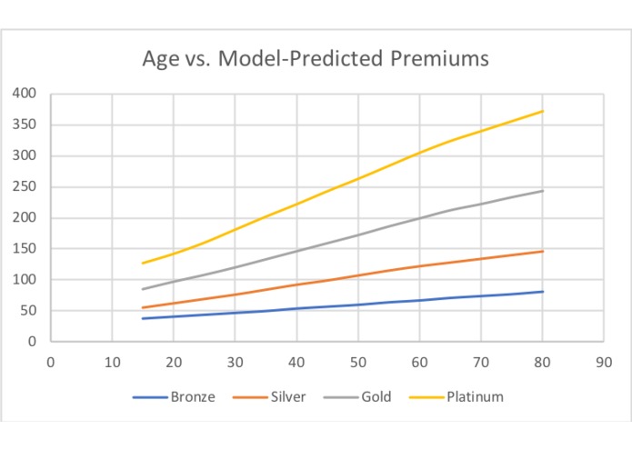 Vitech Insurance Quote Predictor and Plan Recommender – screenshot 3