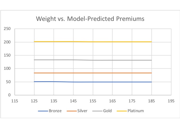 Vitech Insurance Quote Predictor and Plan Recommender – screenshot 4