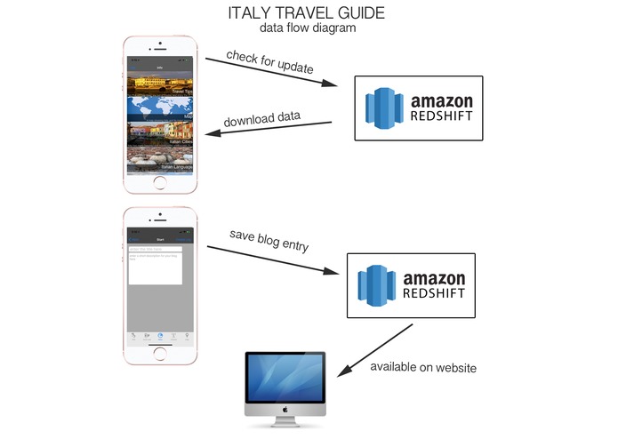 Italy Travel Guide – screenshot 4