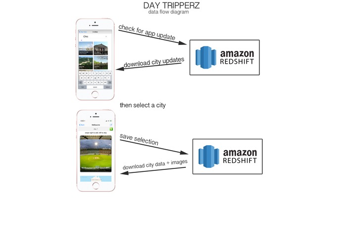 Day Tripperz – screenshot 4