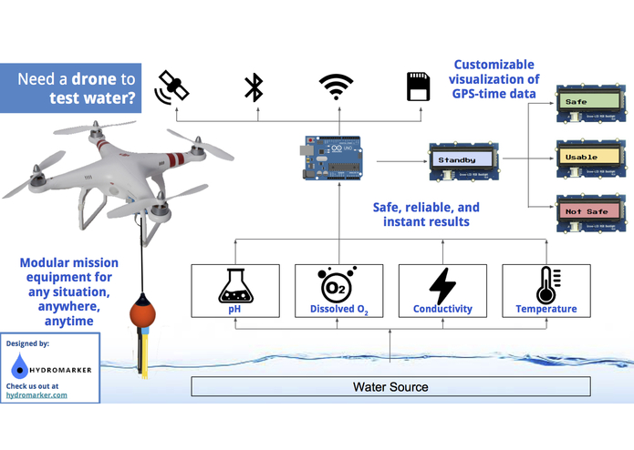HydroMarker – screenshot 1