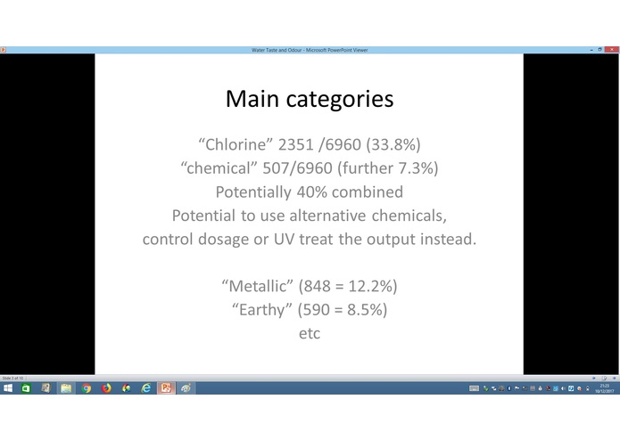 Taste and Odour – screenshot 2