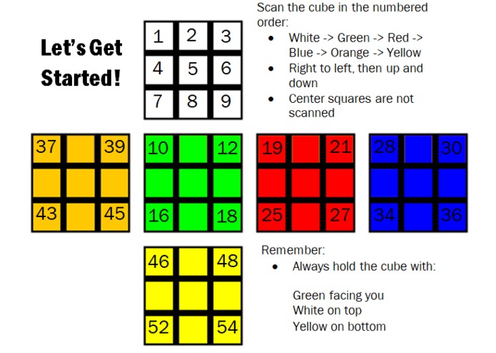 Rubik's Resolver – screenshot 1