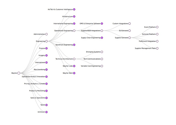 Understanding Our Org – screenshot 1