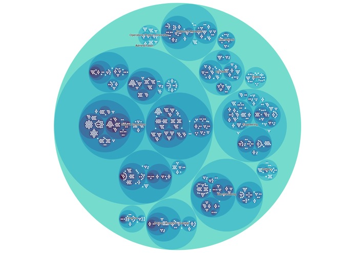 Understanding Our Org – screenshot 3