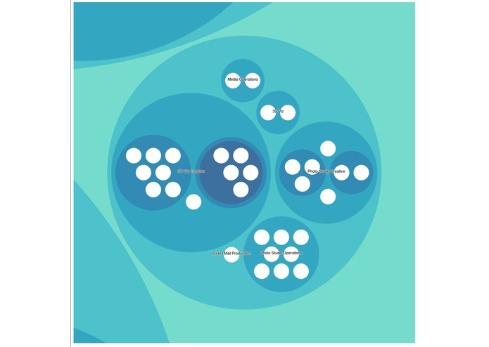 Understanding Our Org – screenshot 5