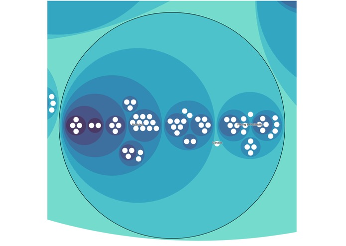 Understanding Our Org – screenshot 4