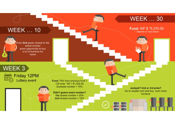 WF Reward Lottery – screenshot 1