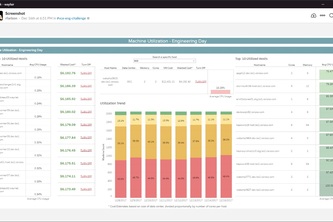 Bootstrap variable cost engineering