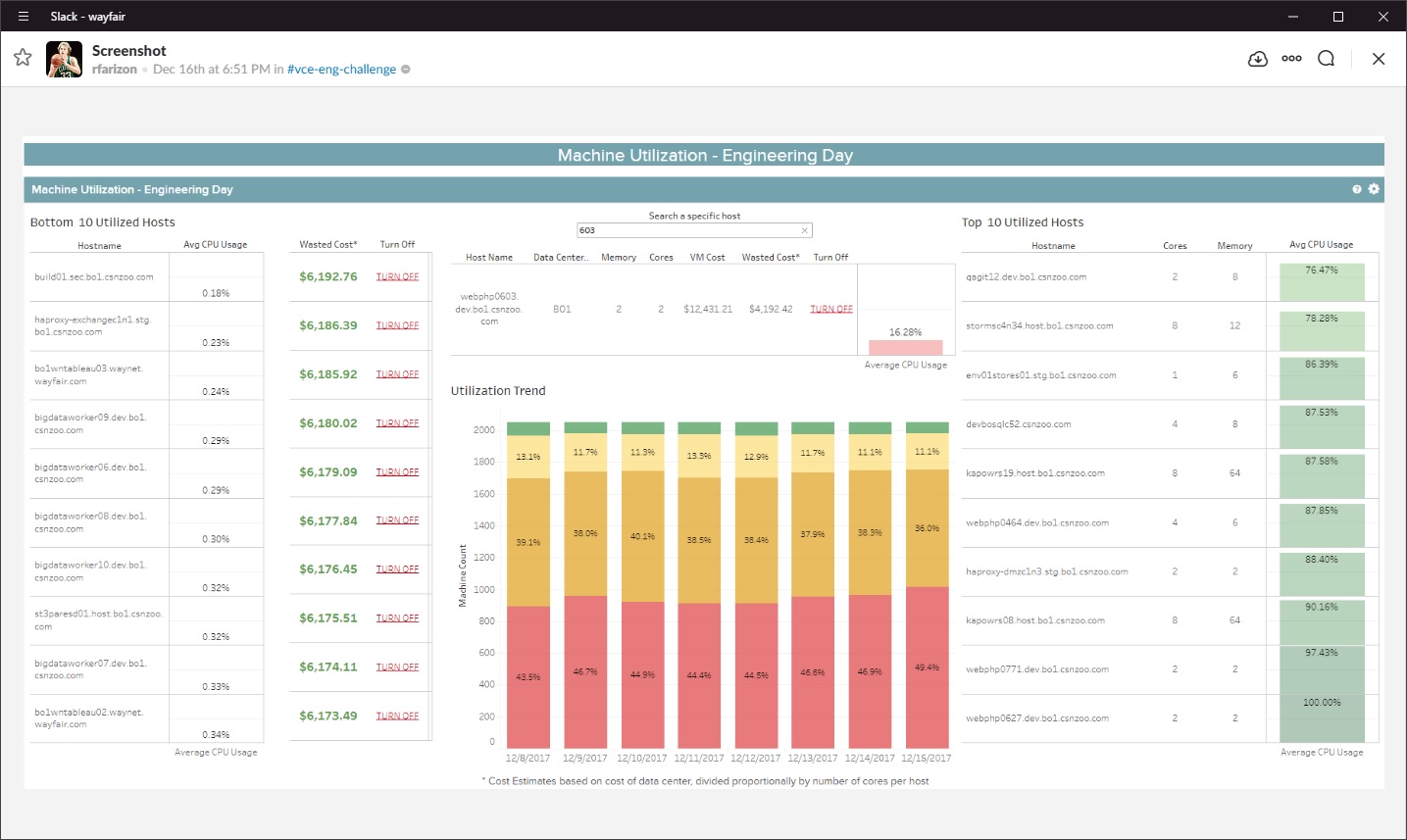 Bootstrap variable cost engineering | Devpost