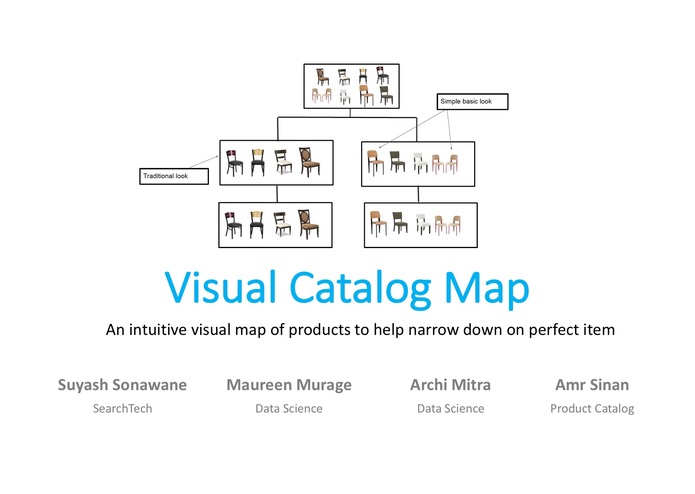 Visual Catalog Map – screenshot 1