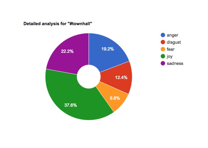 Pulse – screenshot 4