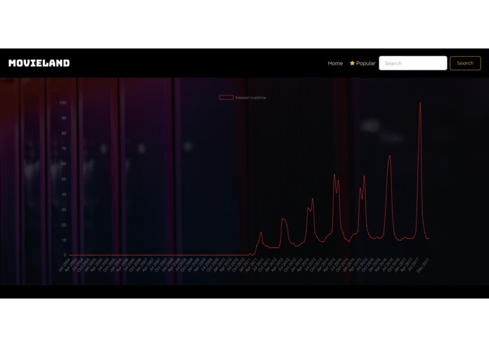 Movieland – screenshot 1