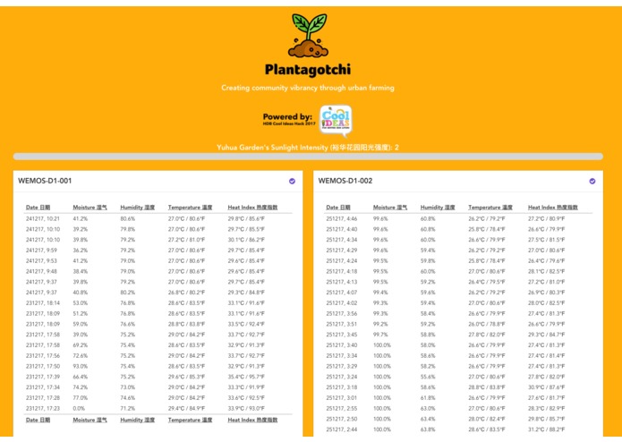 Plantagotchi – screenshot 2