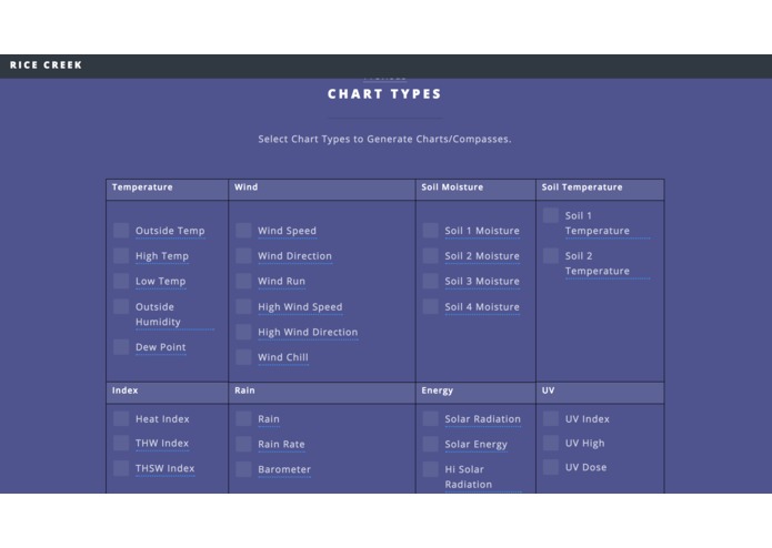 Rice Creek – screenshot 3
