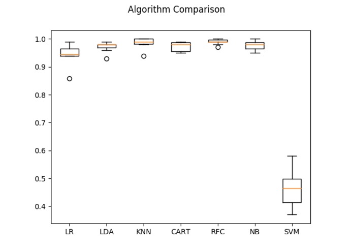 Smeezys: Smart Yeezys – screenshot 5