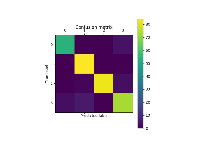 Smeezys: Smart Yeezys – screenshot 6