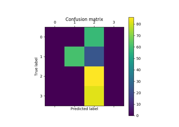 Smeezys: Smart Yeezys – screenshot 7