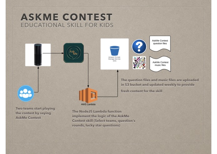 AskMe Contest - Educational Skill For Kids – screenshot 10