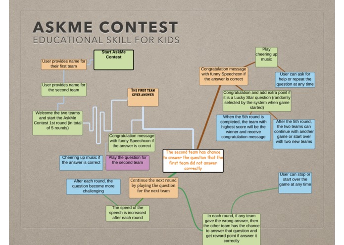 AskMe Contest - Educational Skill For Kids – screenshot 3