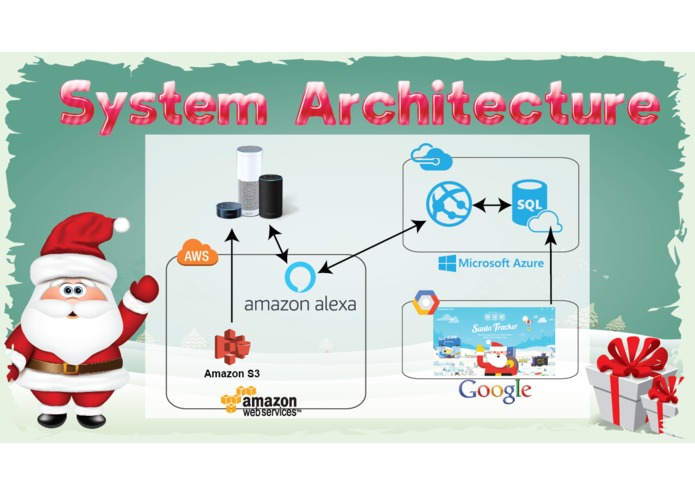 Santa Pals - North Pole Communicator – screenshot 4